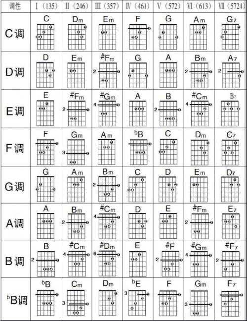 吉他f和弦指法图解图片