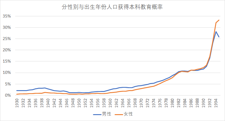 台湾历年出生人口_2016年,中国车市的侏罗纪时代