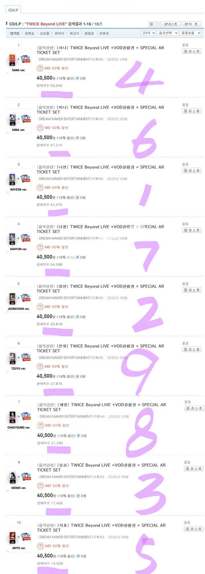 对twice的好感度较低的成员是哪一位 知乎 对twice的好感度较低的成员是哪一位 知乎