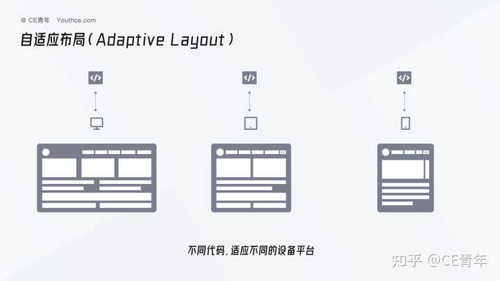什么是栅格化设计？ - 知乎