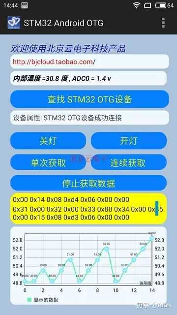 有什么简洁的硬件温度监控软件 知乎