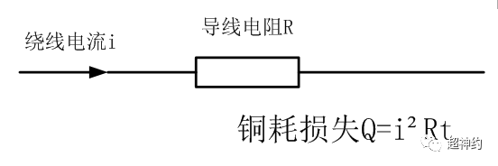 电机的损耗到底有哪些 知乎