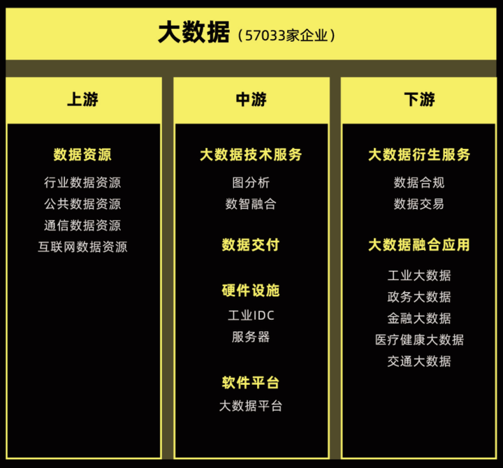一条完整的产业链包含那些行业? - 知乎