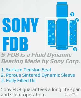 有大佬能科普一下散热器风扇sfdb和fdb轴承区别吗