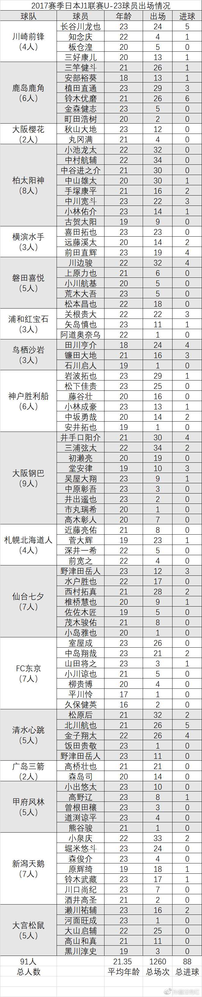 如何评价18年足协新政 U23 港澳台球员 队名中性化 梯队建设以及该政策对未来中国足球的影响 知乎