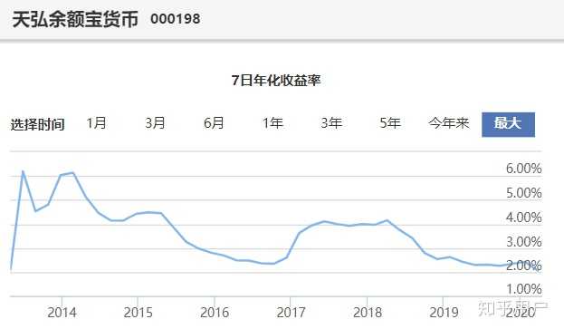 钱存在余额宝安全吗？还是存在银行安全？