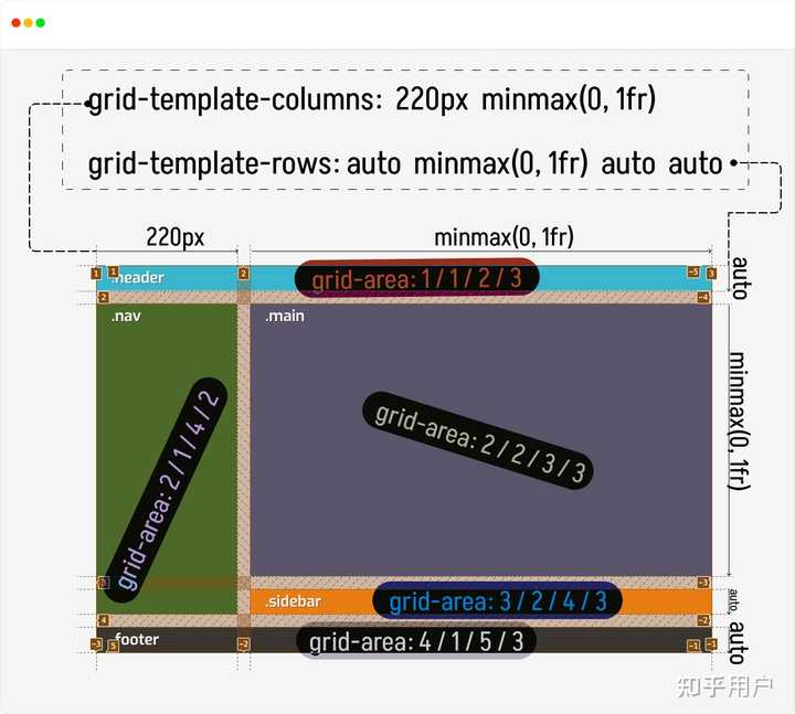  css 