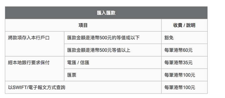 具體操作以大陸農行網上銀行轉給香港中銀賬戶,如圖.