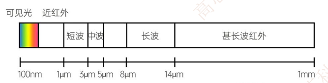 红外光谱的概念和原理？ - 知乎