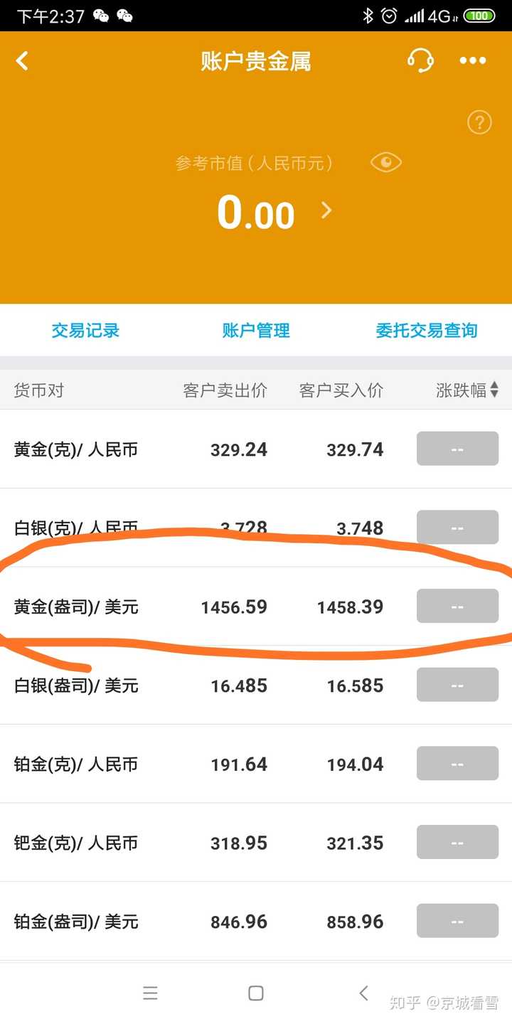 哪个手机银行买黄金快又实惠呀？ - 知乎