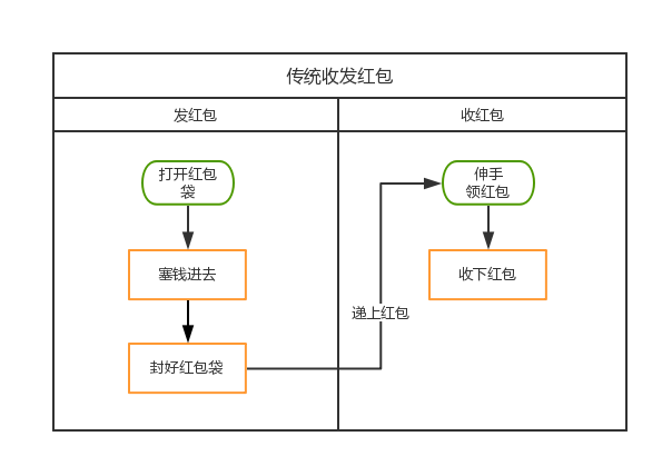 微信差红包记录_怎么查找微信红包记录_红包查找微信记录软件
