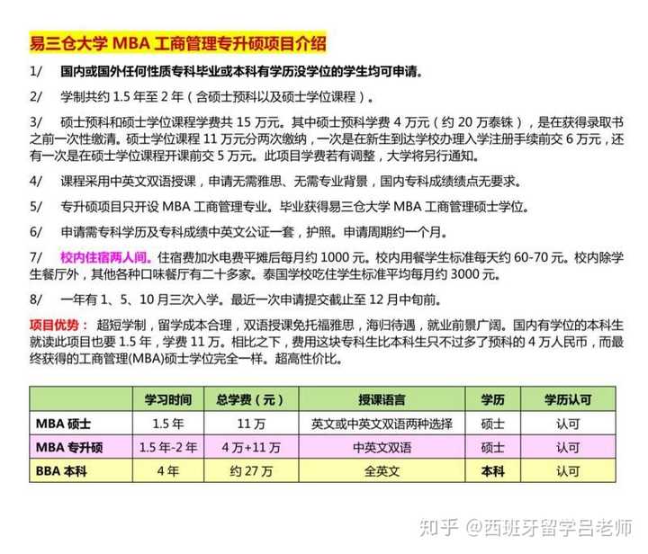 想出国留学 英语不好怎么办 知乎