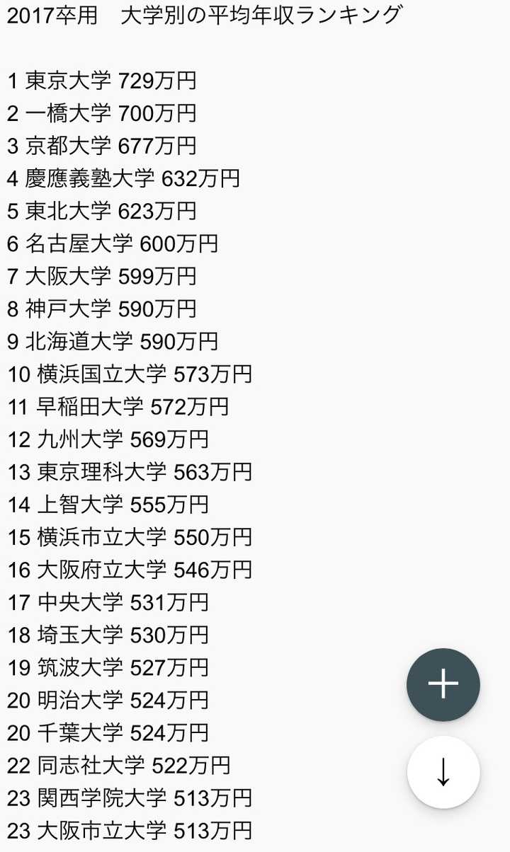 拿到了神户大学的内诺 请问该校有哪些优劣势 和九州大学相比如何 知乎