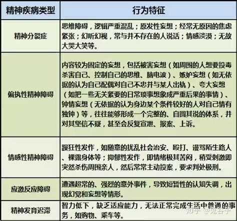 正常人有没有办法伪装成精神病 并且被成功确诊 知乎