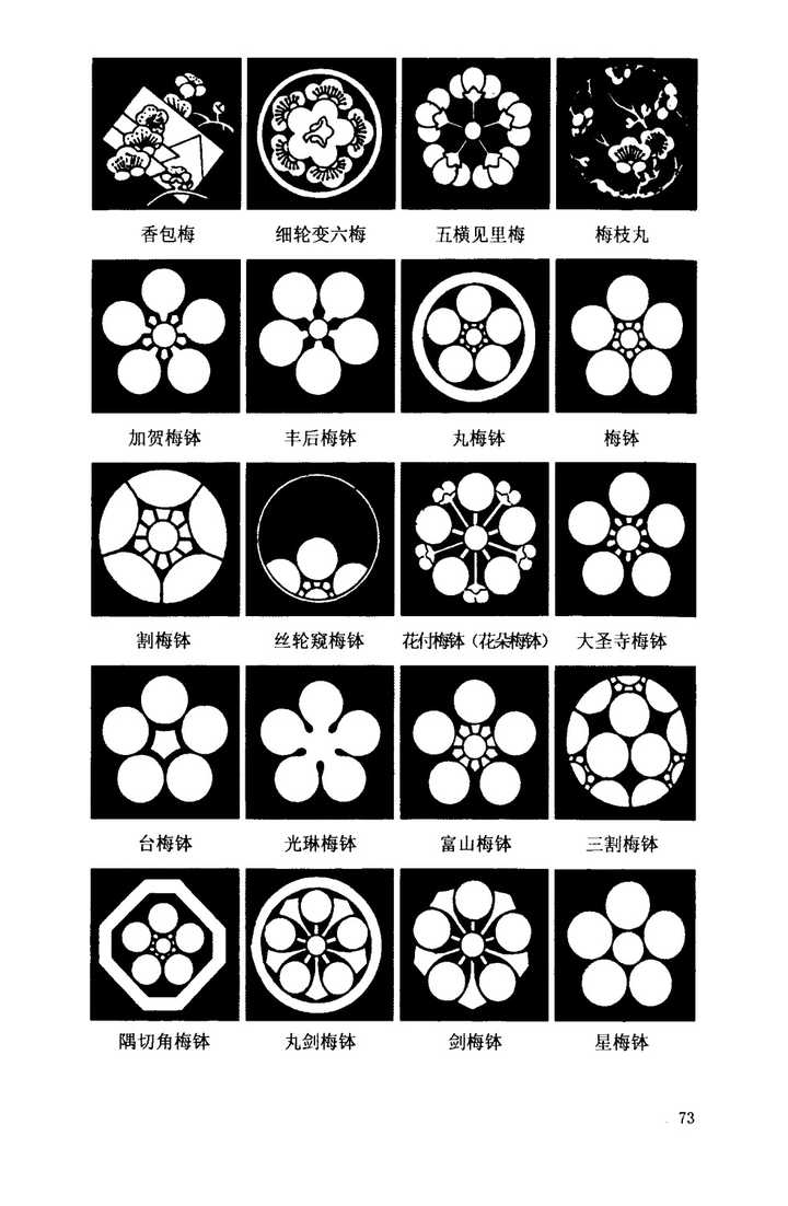 日本的家纹有哪些讲究和历史? - 知乎
