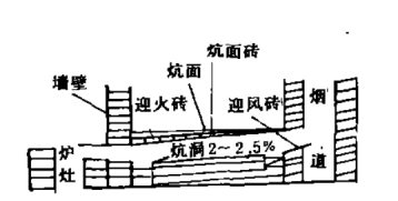 东北火炕怎么搭? - 知乎