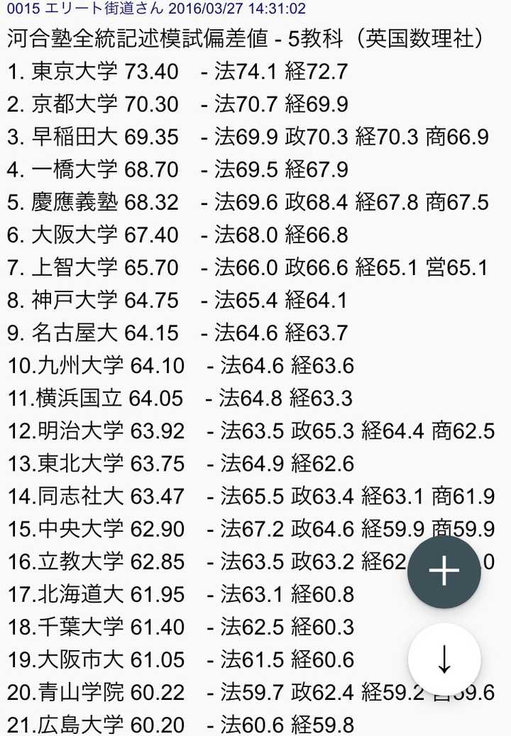 拿到了神户大学的内诺 请问该校有哪些优劣势 和九州大学相比如何 知乎 拿到了神户大学的内诺 请问该校有哪些优劣势 和九州大学相比如何 知乎