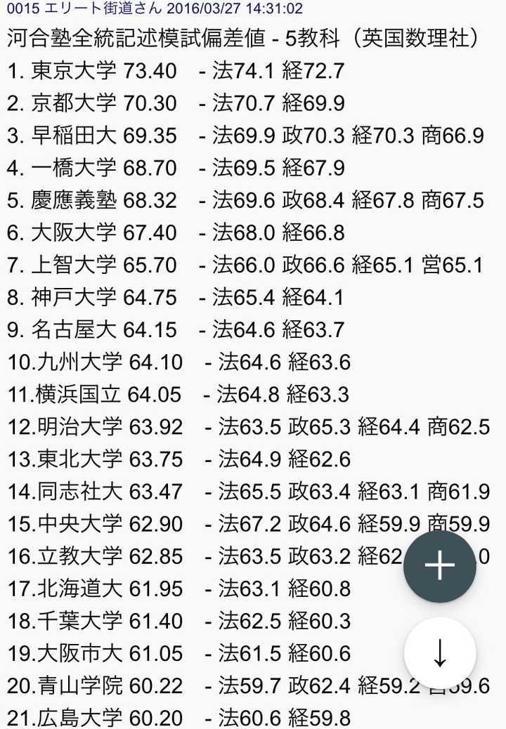 拿到了神户大学的内诺 请问该校有哪些优劣势 和九州大学相比如何 知乎