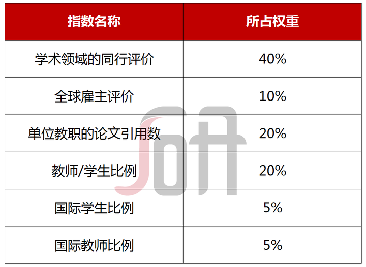 如何看待日本大学排名 知乎