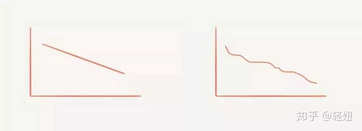 为什么减肥越往后瘦的速度越慢，甚至有时候忽胖忽瘦