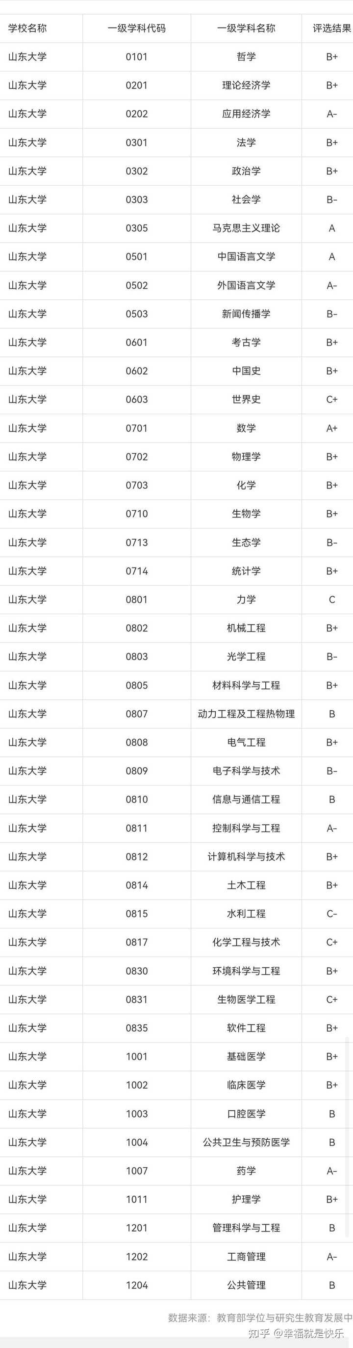 威海有什么工业大学_哈工大威海专业排名_威海工业大学是985