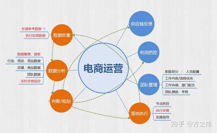 天猫运营简单吗