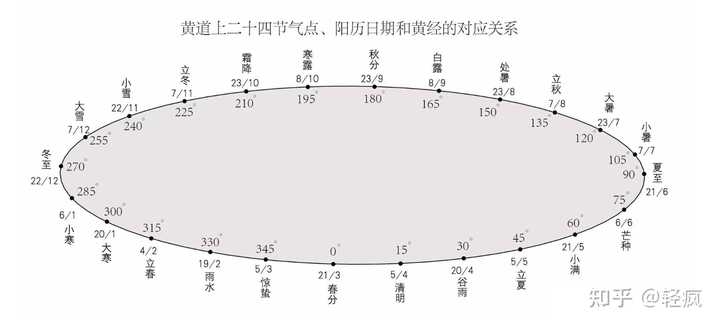 农历闰月有多少天?有28天的吗? - 知乎
