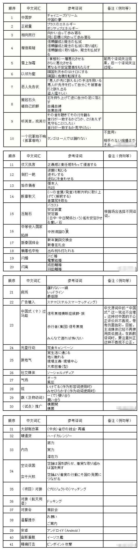 中国向日本二次输出的汉字词语有哪些 知乎