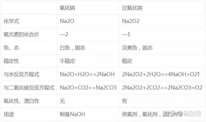 怎么才能学好高中化学 知乎