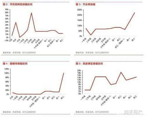 如何看待字节跳动开始大力进军教育产业 会带来哪些变动 知乎 如何看待字节跳动开始大力进军教育产业 会带来哪些变动 知乎