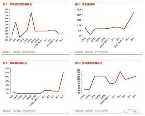 如何看待字节跳动开始大力进军教育产业 会带来哪些变动 知乎