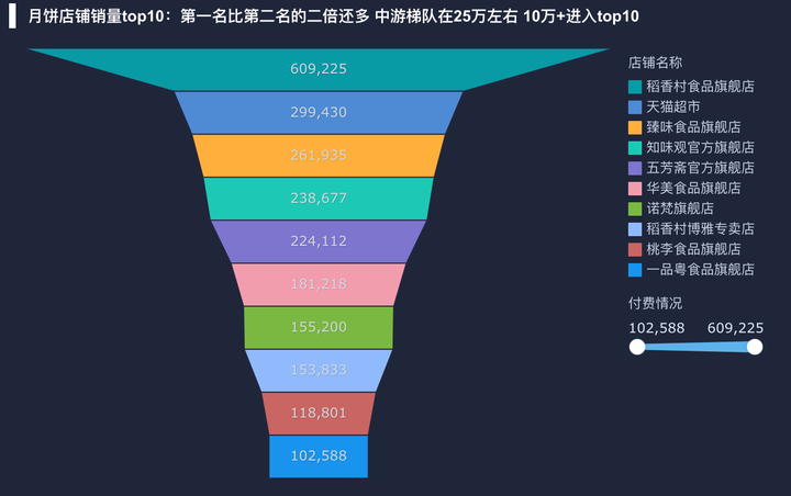 大数据可视化是什么意思？一篇文章带你快速了解——九数云插图28