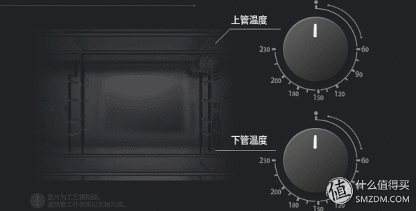 新手买哪种电烤箱好？