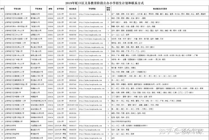 上海青浦一中中考升学率_上海青浦一中_青浦一中高中部