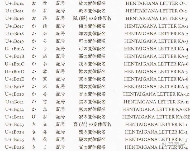 日语里有那些不常见假名? - 知乎