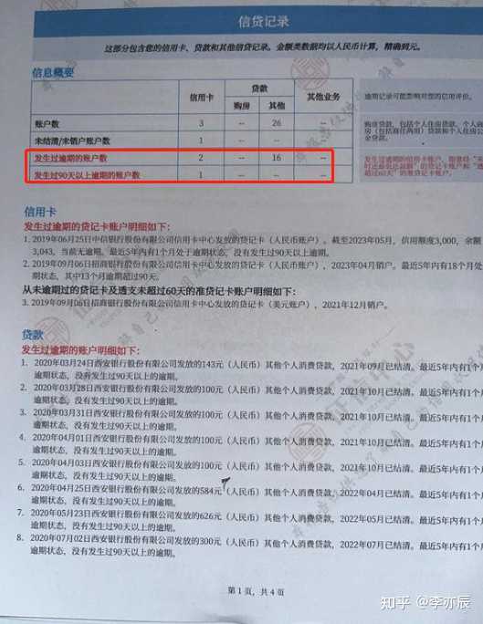 即将政审，让我帮忙参考征信记录，虽然逾期款项数额不大，但笔数过多：