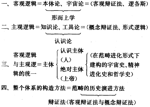 黑格尔逻辑学 黑格尔逻辑学在线阅读 黑格尔十大经典名言