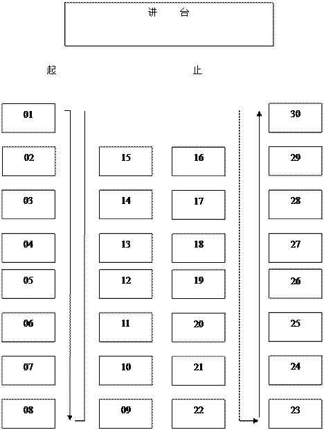 高中应该如何处理男女同桌关系?