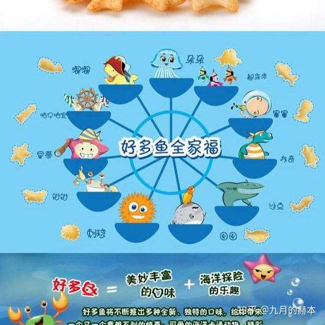 好多鱼里面有哪些鱼?有一种鱼很让人费解.