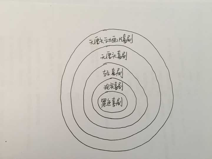 如何理解陈佩斯所说的 喜剧都有一个悲情内核 知乎 如何理解陈佩斯所说的 喜剧都有一个悲情内核 知乎