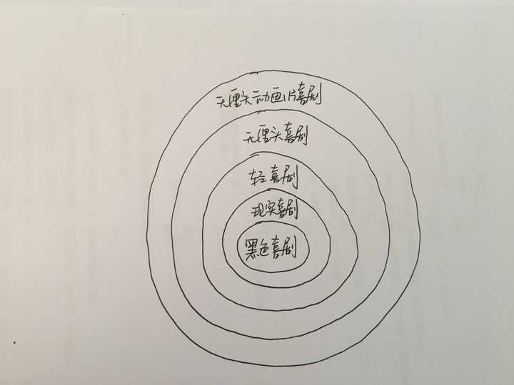 如何理解陈佩斯所说的 喜剧都有一个悲情内核 知乎