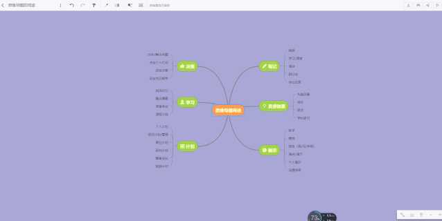 请问大家这种树形图是用什么软件画出来的很想知道 知乎