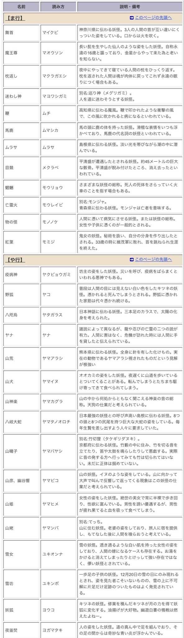 百鬼夜行妖怪名称日文 知乎 百鬼夜行妖怪名称日文 知乎