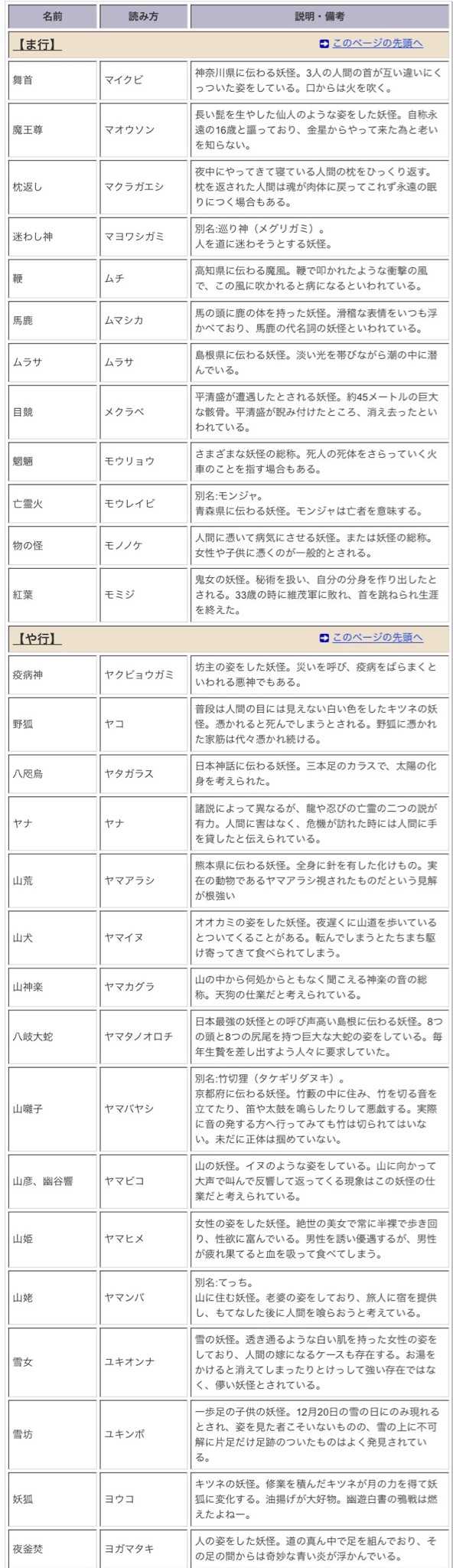 百鬼夜行妖怪名称日文 知乎