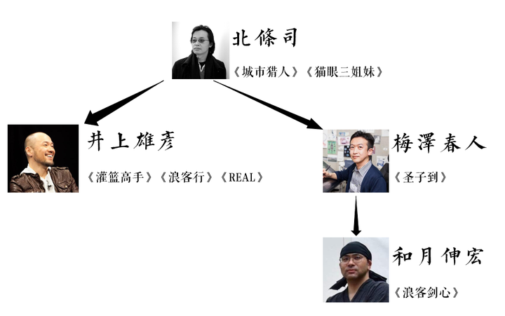 日本动漫界有哪些鲜为人知的人际关系 知乎用户的回答 知乎