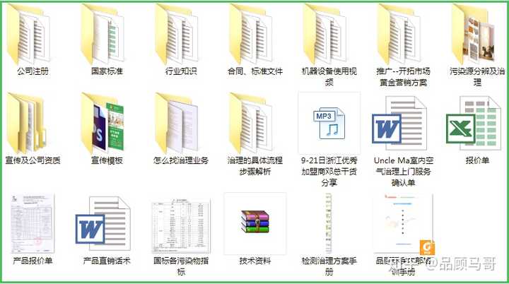 司章程、经营范围模板等；14.项目运营过程中的各种问题的咨询技术服务。所有资料内容如上图，有文档、有