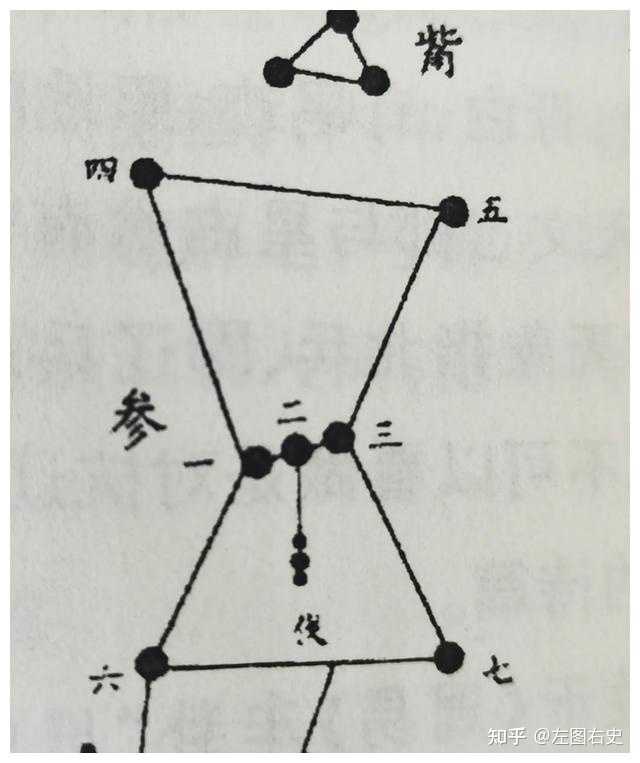 二十八星宿位置是怎么排列的? - 知乎