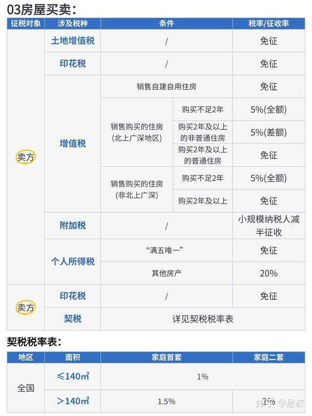 父母的房子,“在世过户”和“过世过户”有什么区别?? - 知乎