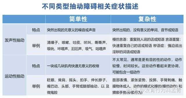 频繁眨眼不是病？小心可怕的“儿童抽动症”? - 知乎