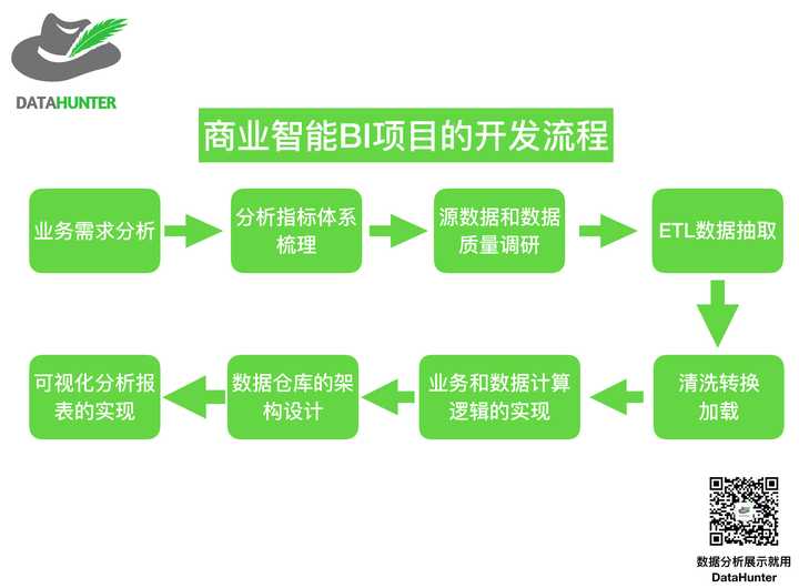 你认为bi 商业智能 在企业的作用和定位是什么 知乎